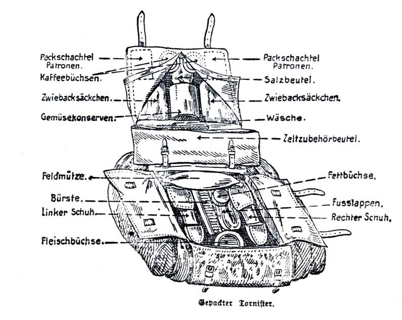 Infanterie-Regiment Nr. 63 - How to Pack the M1895 Tornister